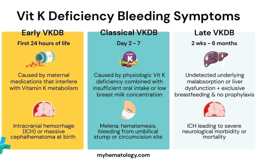 Vitamin K Deficiency Bleeding (VKDB)