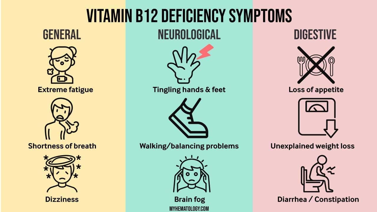 Common symptoms of vitamin B12 deficiency
