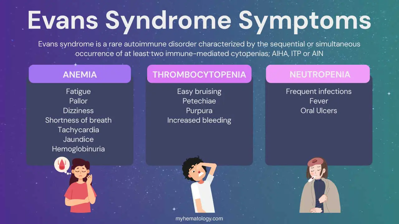 Evans Syndrome