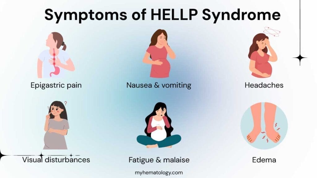 Common symptoms of HELLP syndrome