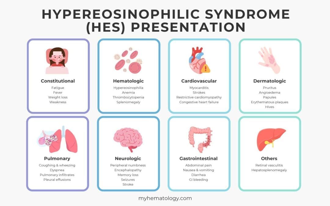 Hypereosinophilic Syndrome (HES)