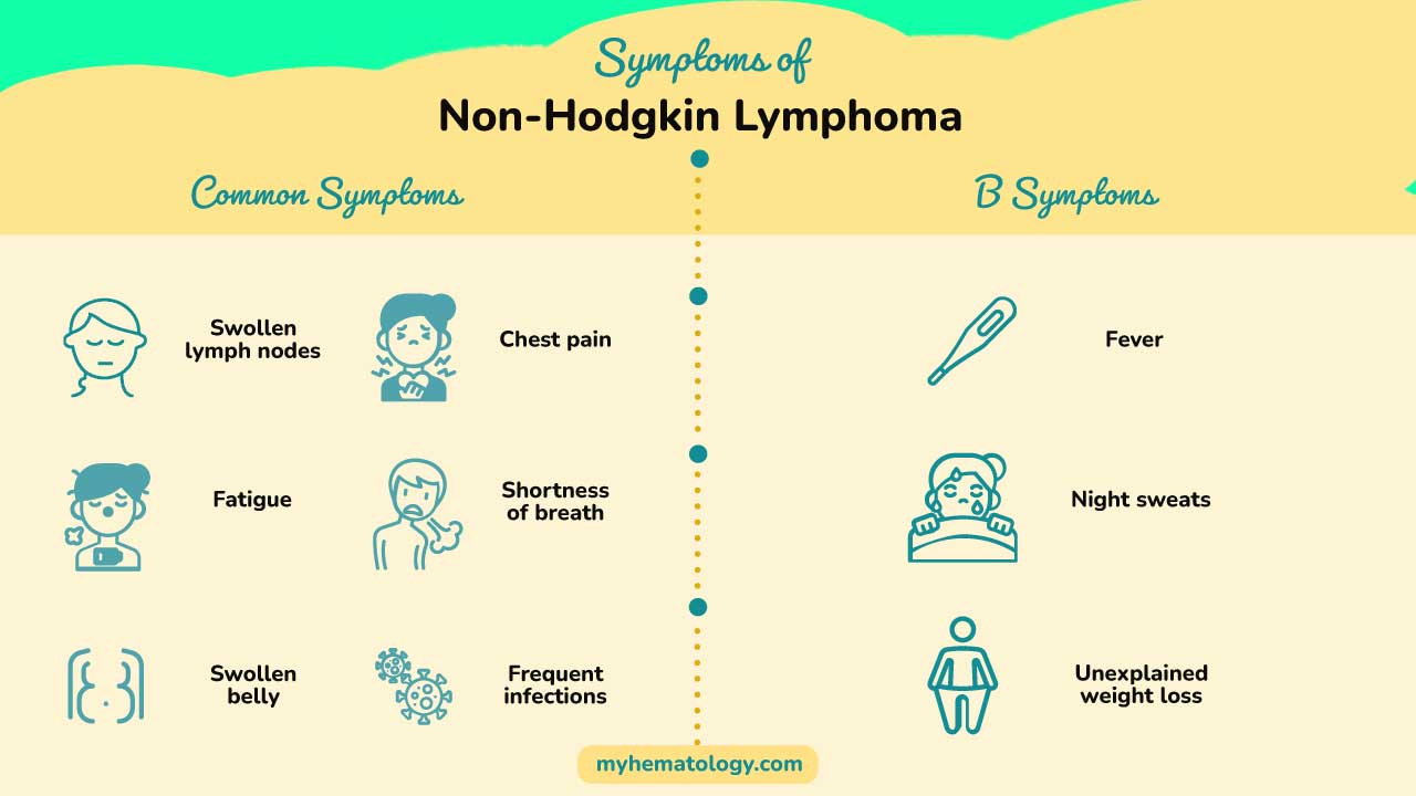 Infographic on non-Hodgkin lymphoma symptoms including common symptoms like swollen lymph nodes and fatigue. Also included are the B symptoms including fever, night sweats and unexplained weight loss
